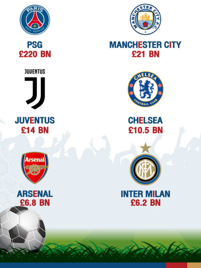 Top 10 Richest Football Clubs in the World in 2022